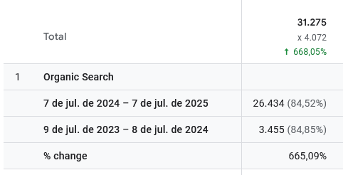 Melhoria de busca orgânica com SEO
